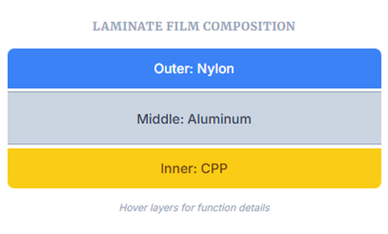 LAMINATE FILM COMPOSITION LAMINATE FILM COMPOSITION