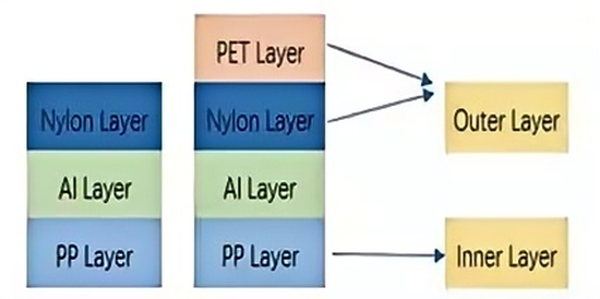 What Is Plastic Hot Sealing of Lithium-ion Batteries? What Is Plastic Hot Sealing of Lithium-ion Batteries?