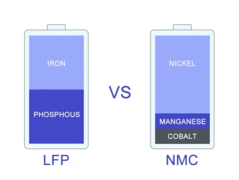 Which Lithium Batteries Are Dangerous? Safety Guide For B2B Buyers Which Lithium Batteries Are Dangerous? Safety Guide For B2B Buyers